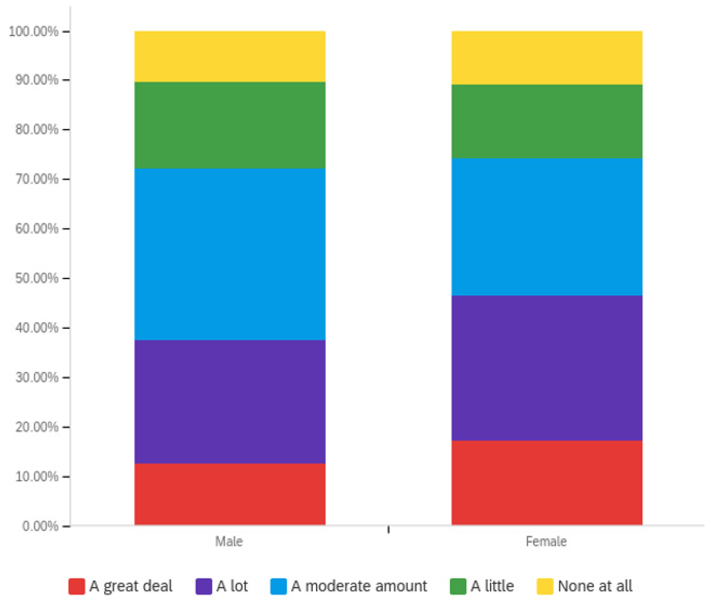Societies 12 00061 g003