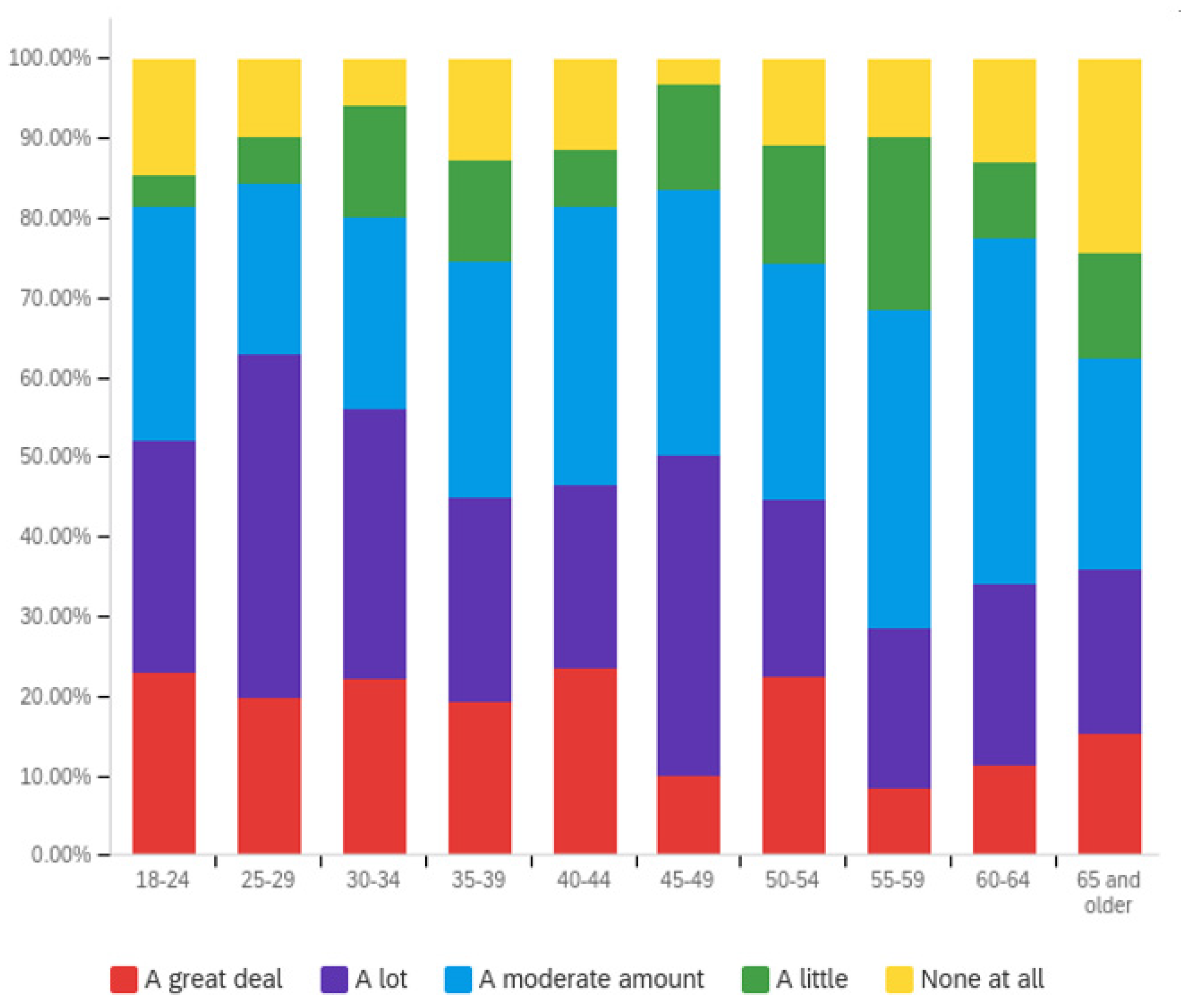 Societies 12 00061 g004