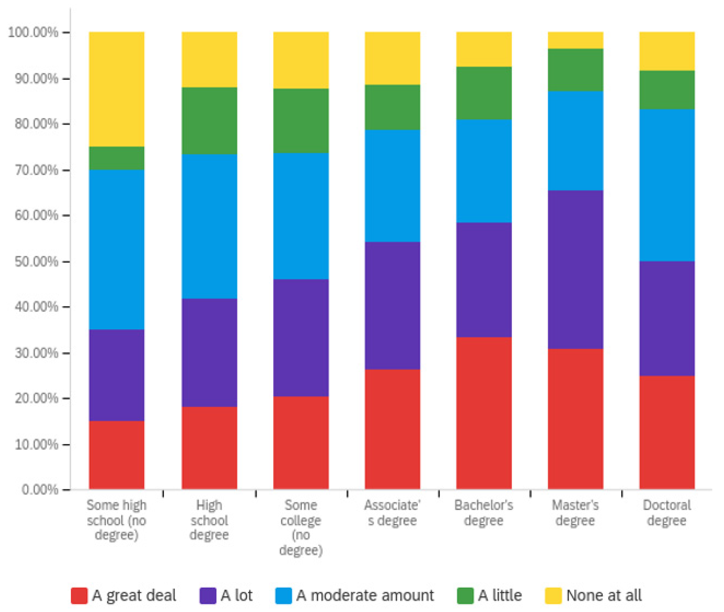 Societies 12 00061 g005