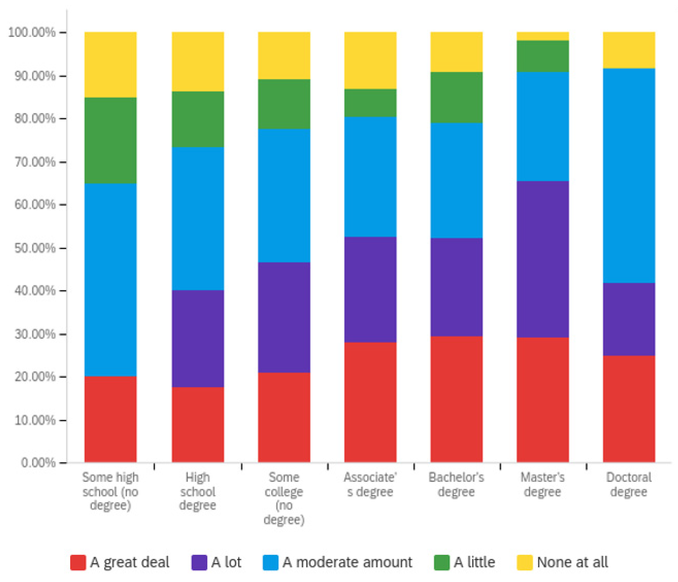 Societies 12 00061 g006