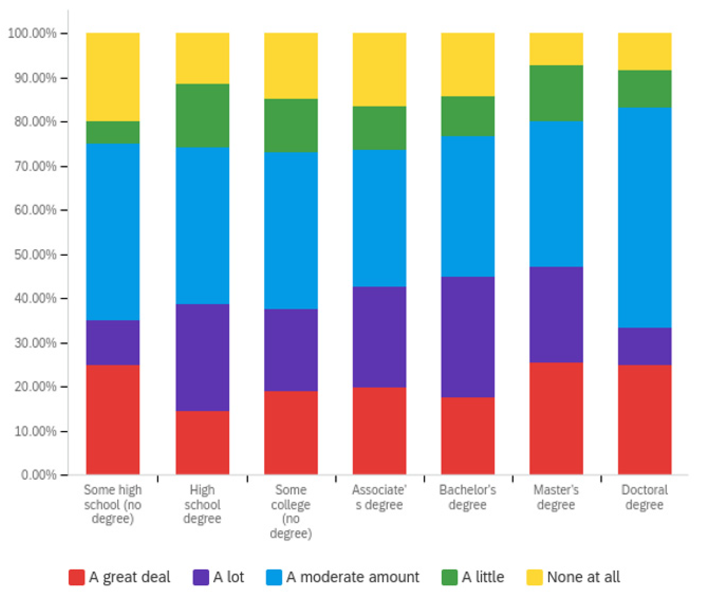 Societies 12 00061 g007