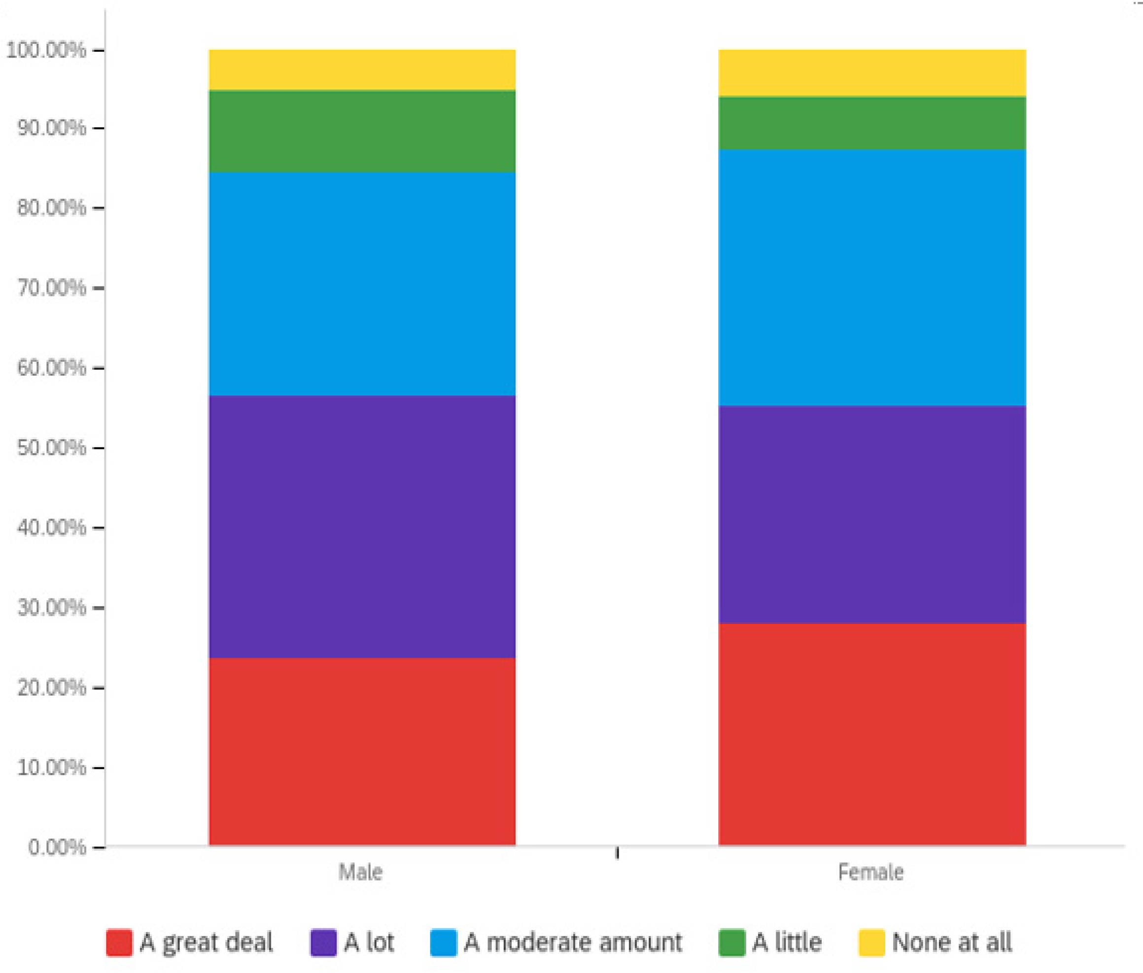 Societies 12 00061 g010