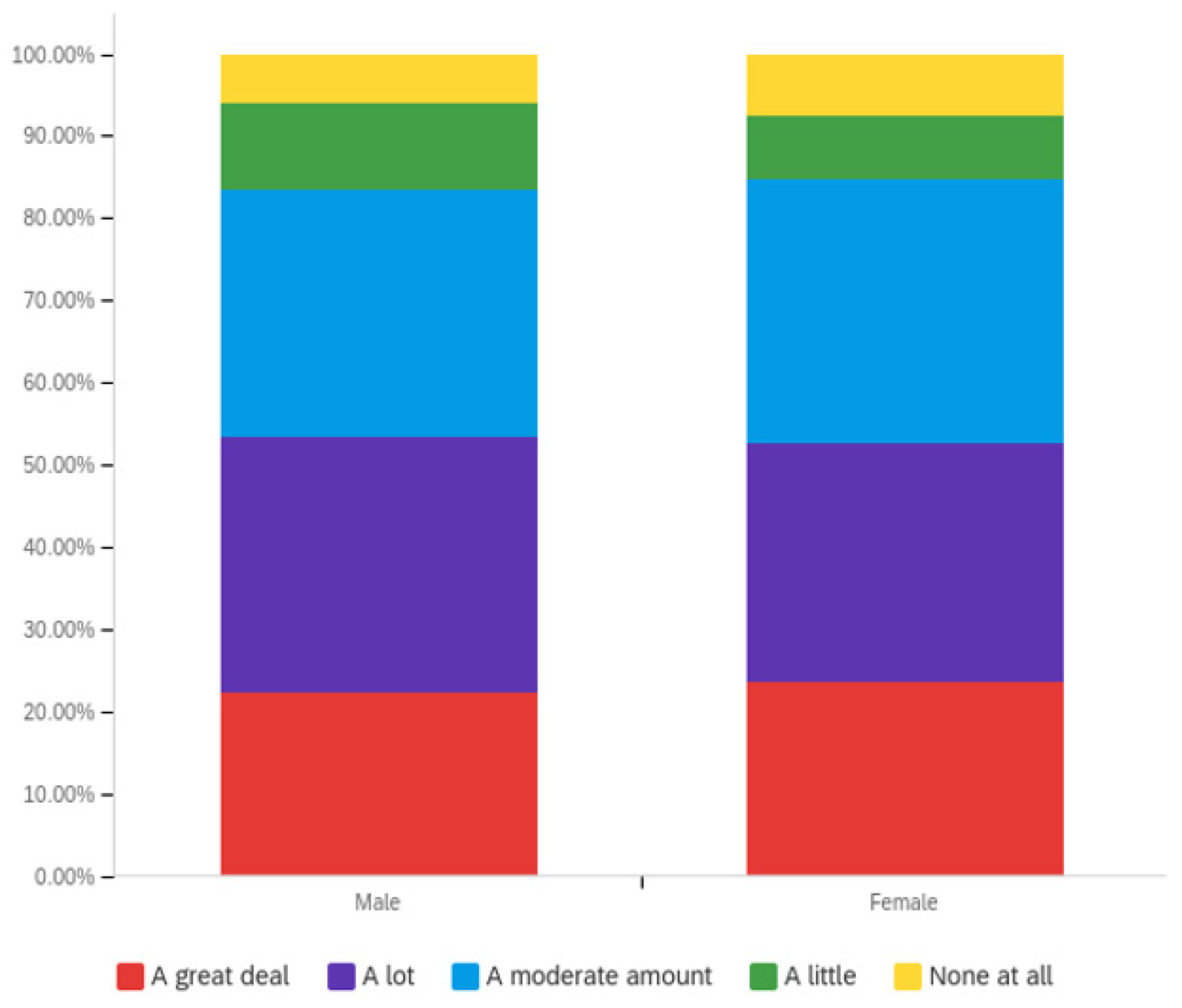 Societies 12 00061 g011
