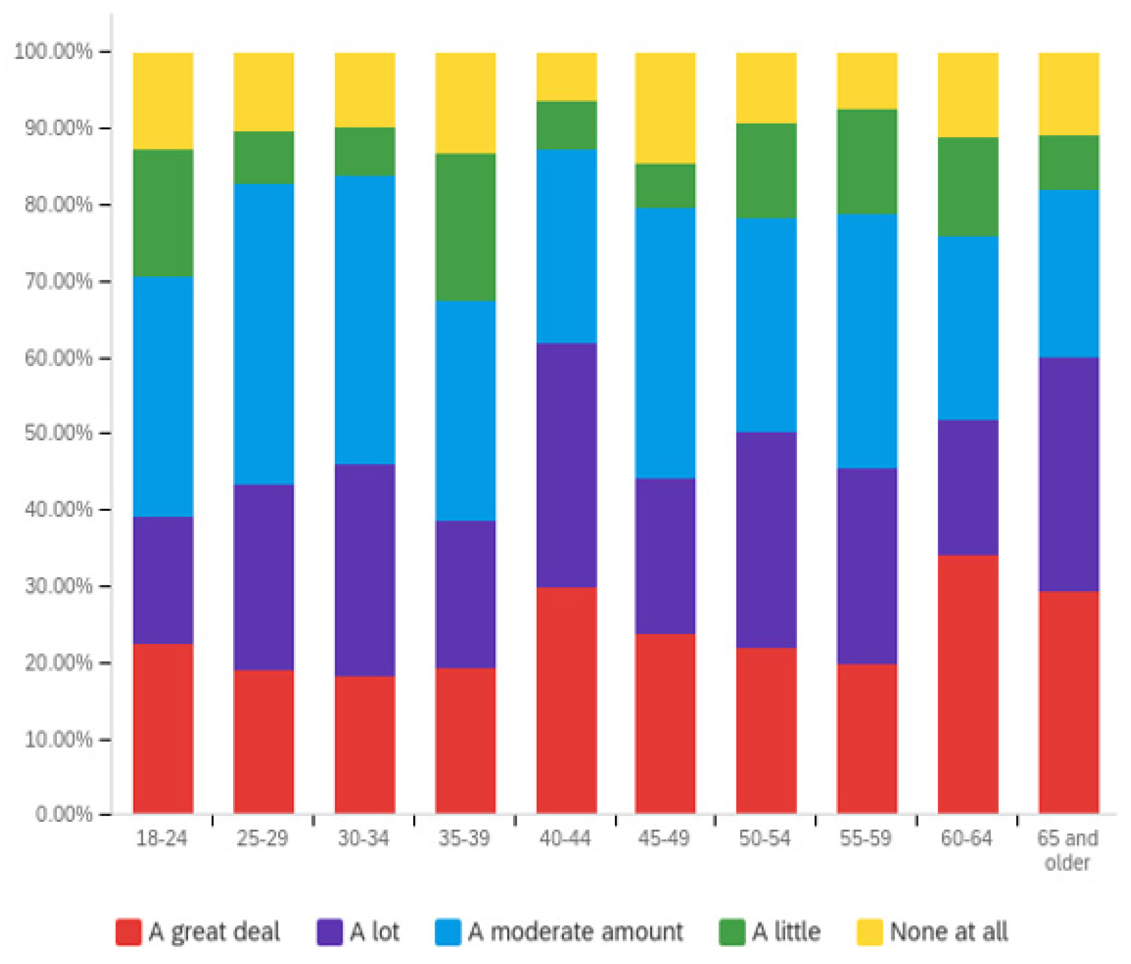 Societies 12 00061 g012