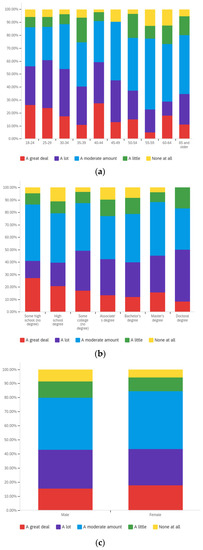 Societies 12 00061 g0a1 550