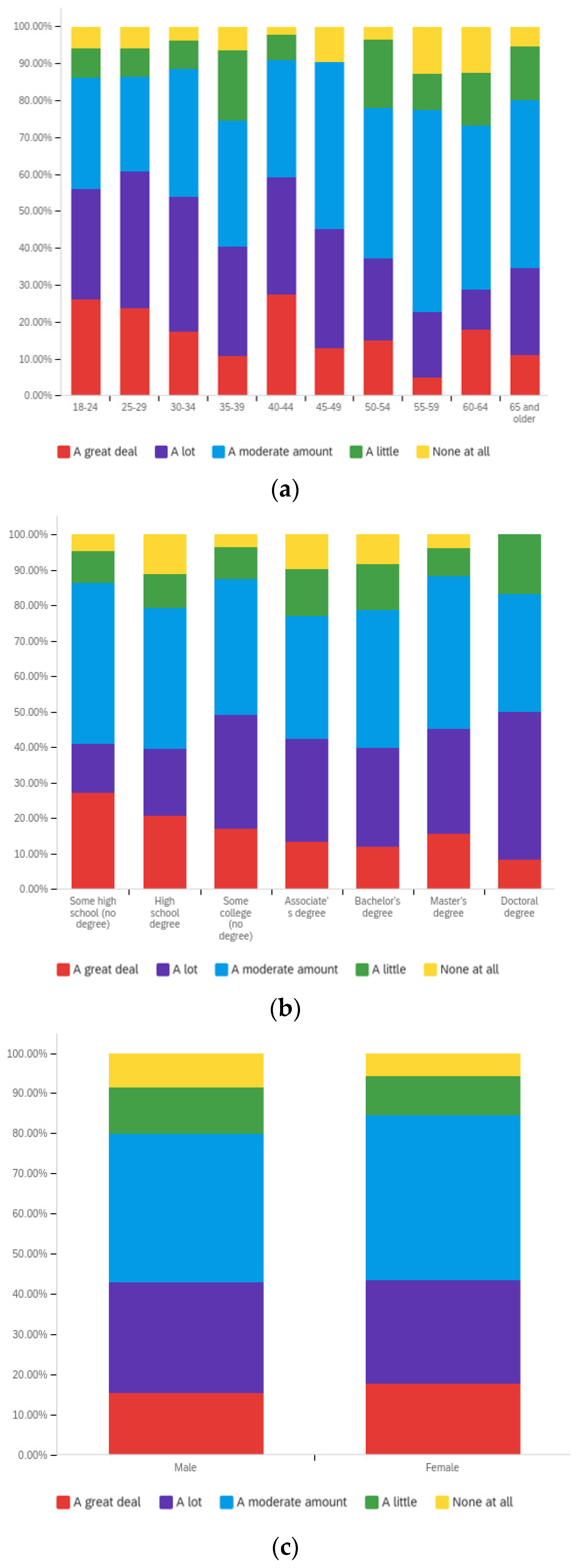 Societies 12 00061 g0a1