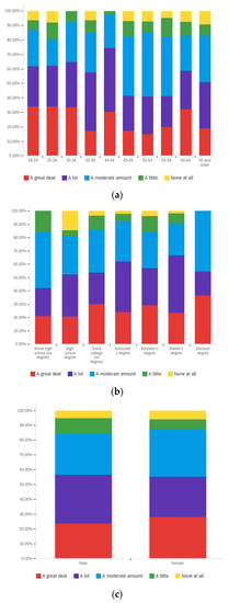 Societies 12 00061 g0a10 550
