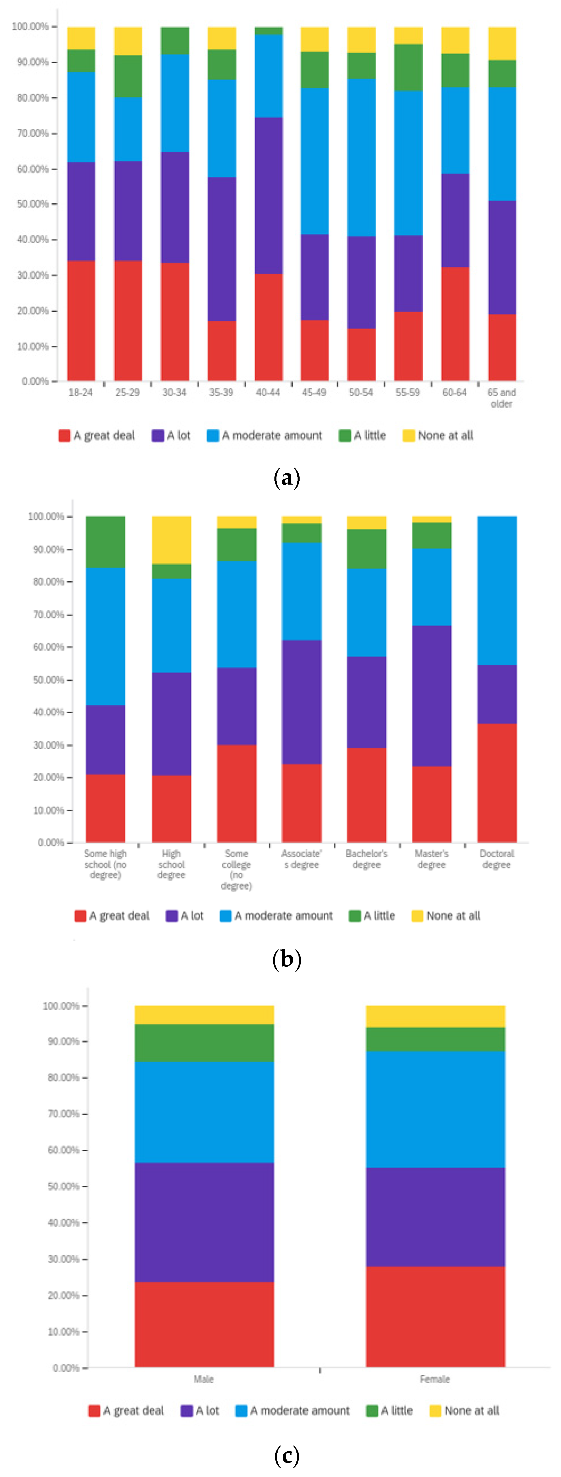 Societies 12 00061 g0a10