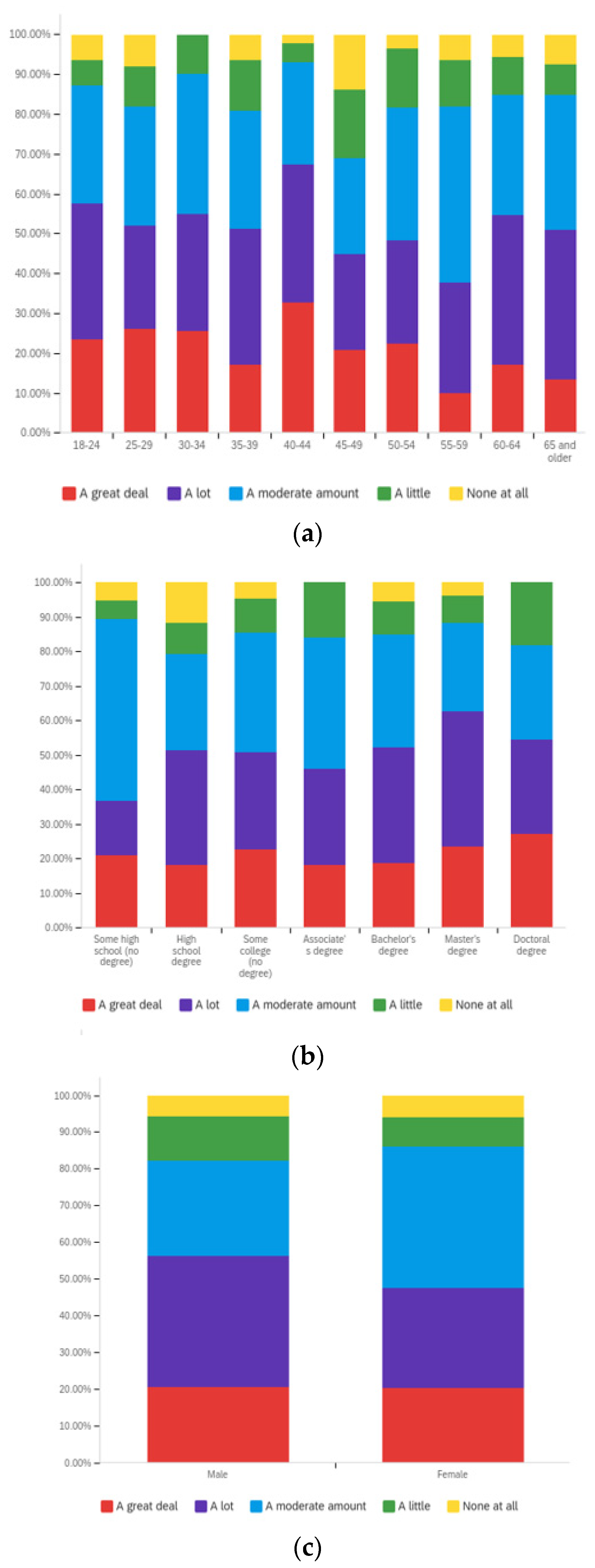 Societies 12 00061 g0a11