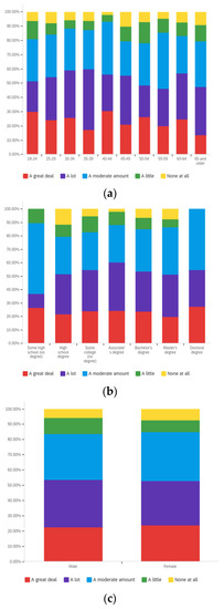 Societies 12 00061 g0a12 550