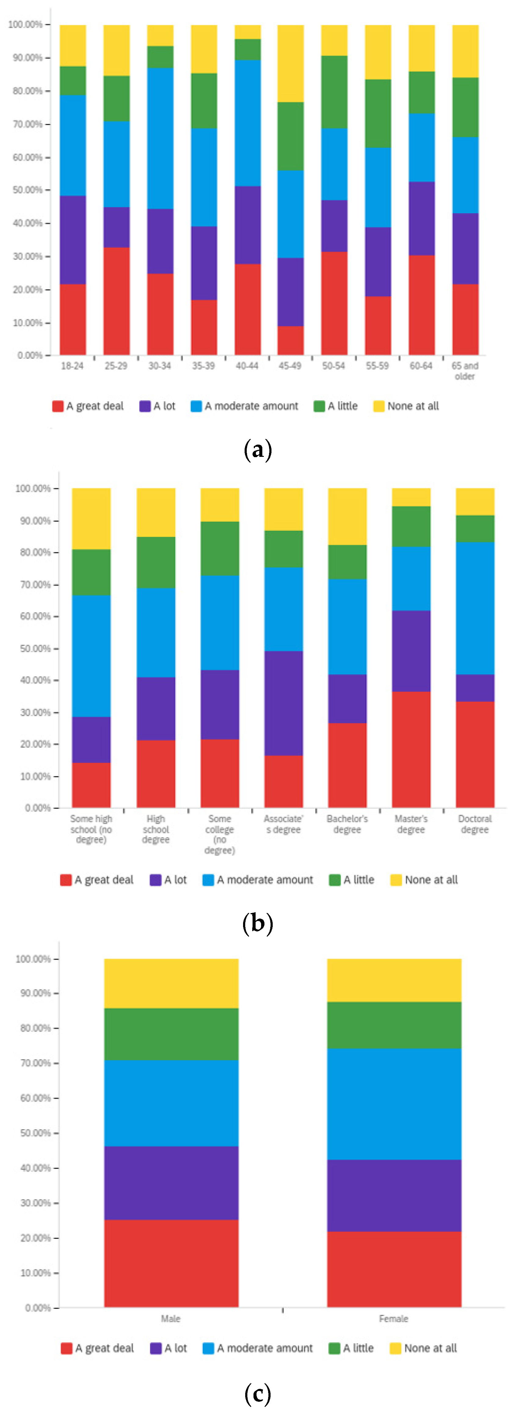 Societies 12 00061 g0a13