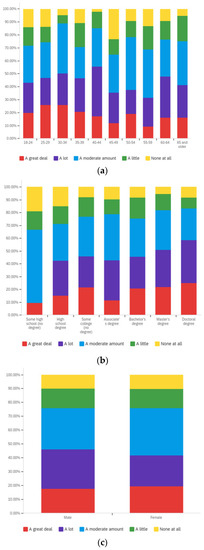Societies 12 00061 g0a14 550