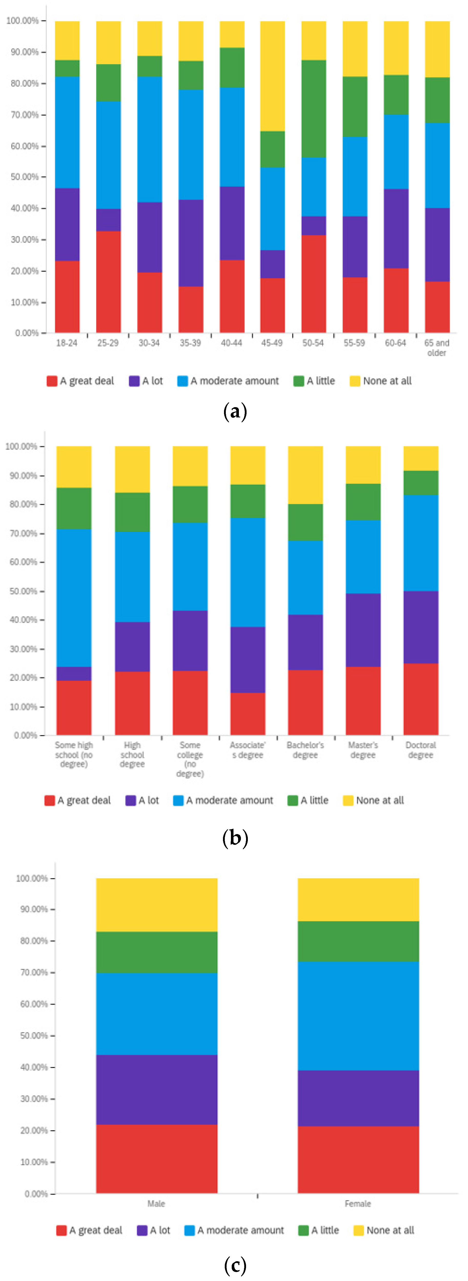 Societies 12 00061 g0a15