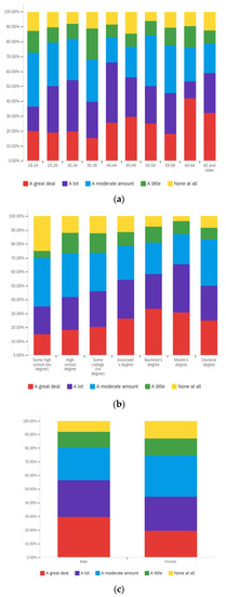 Societies 12 00061 g0a16 550