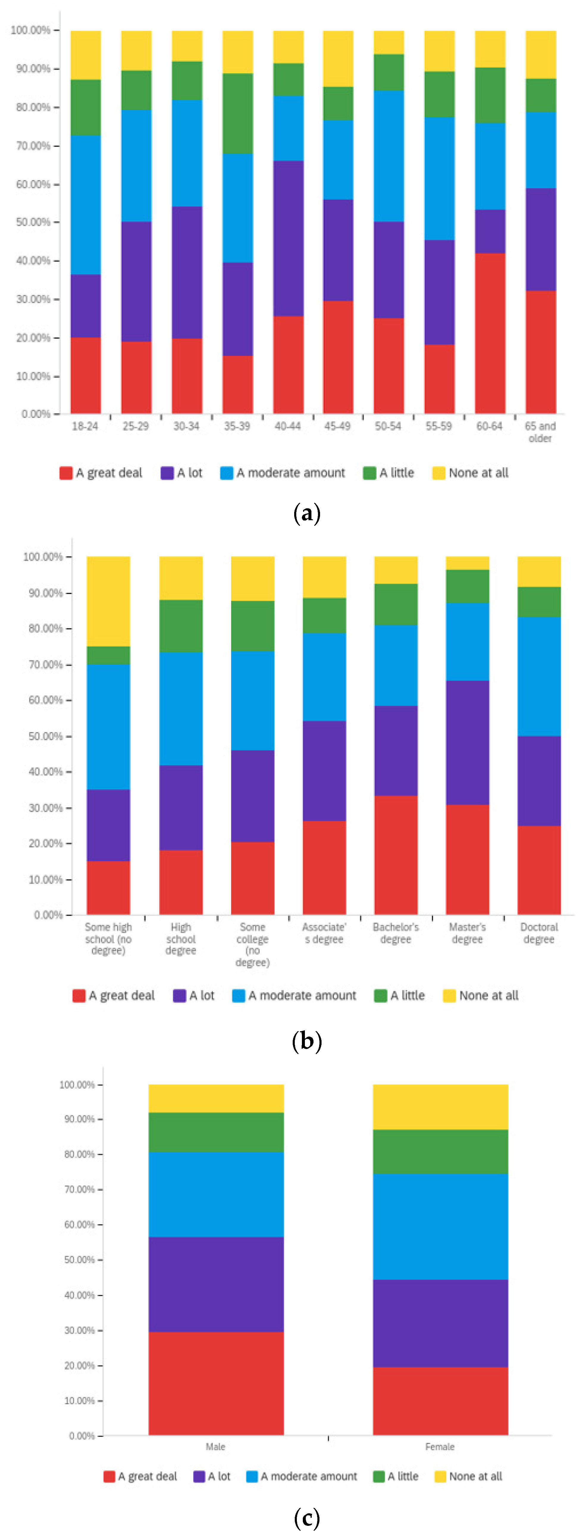 Societies 12 00061 g0a16