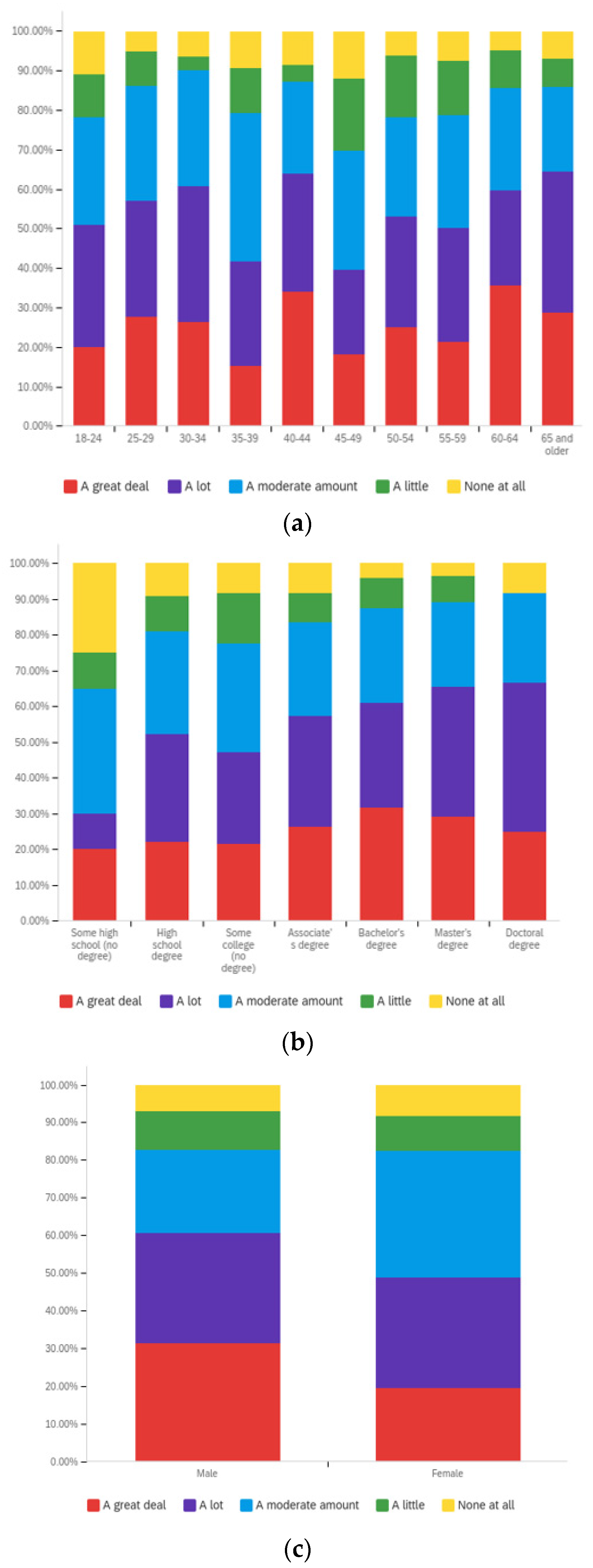 Societies 12 00061 g0a17