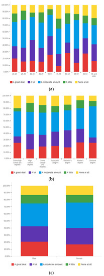 Societies 12 00061 g0a18 550