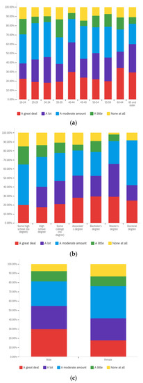 Societies 12 00061 g0a19 550