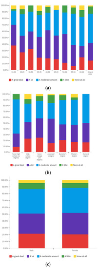 Societies 12 00061 g0a2 550