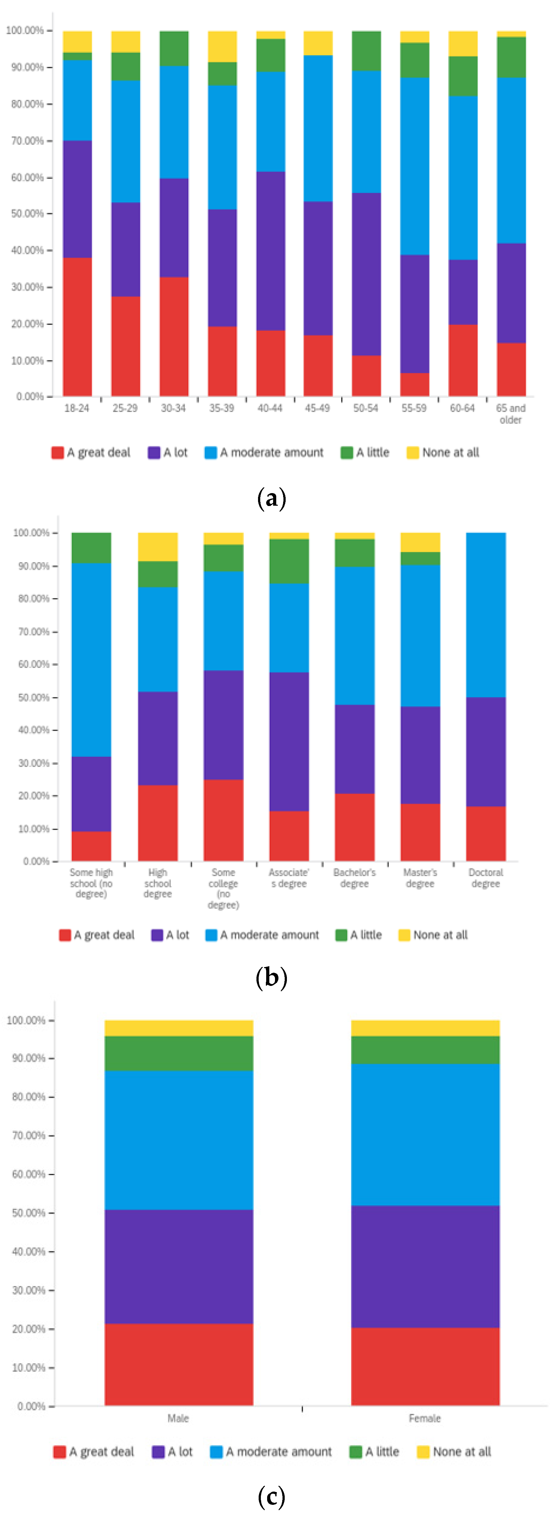 Societies 12 00061 g0a2