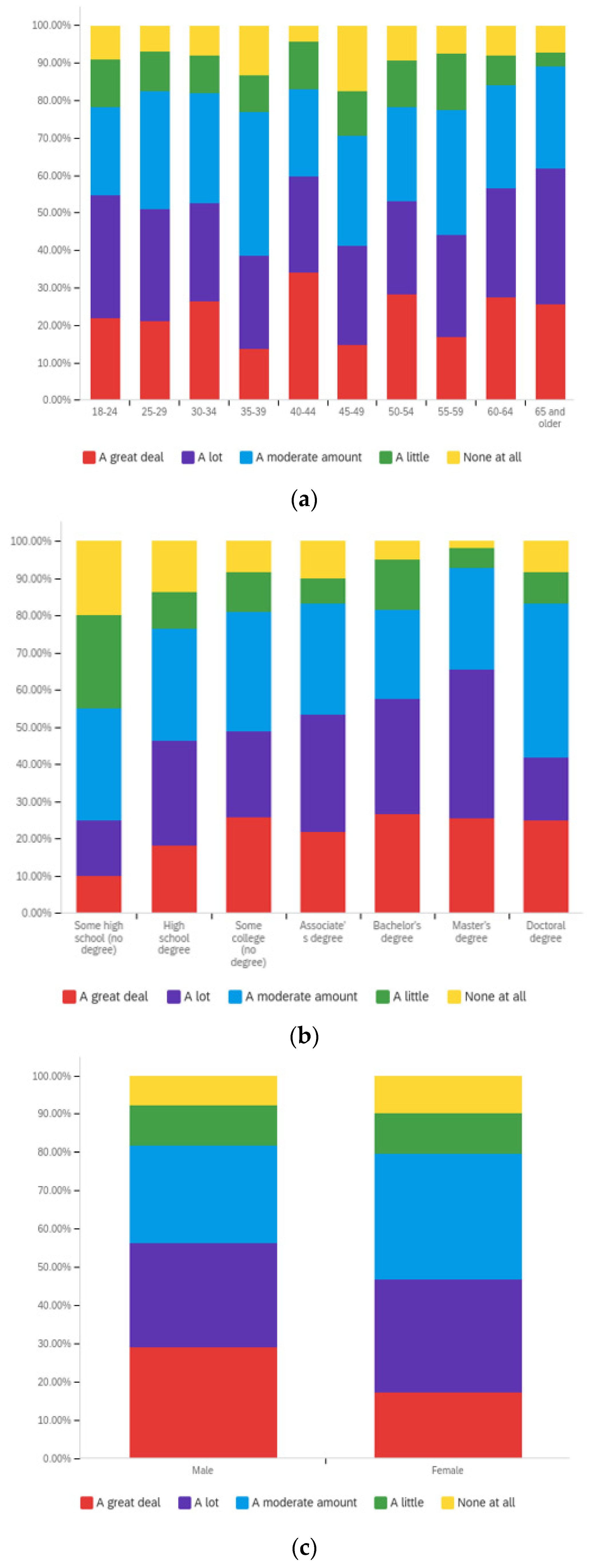 Societies 12 00061 g0a20