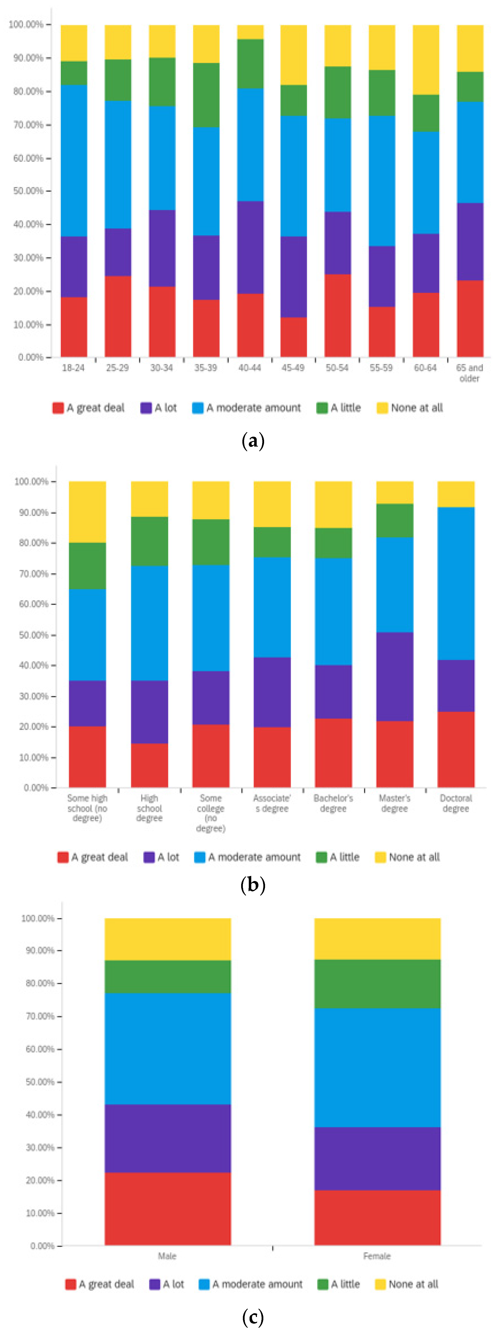 Societies 12 00061 g0a21