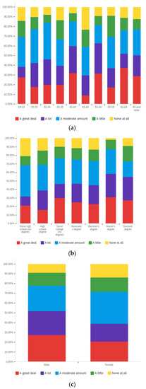 Societies 12 00061 g0a22 550