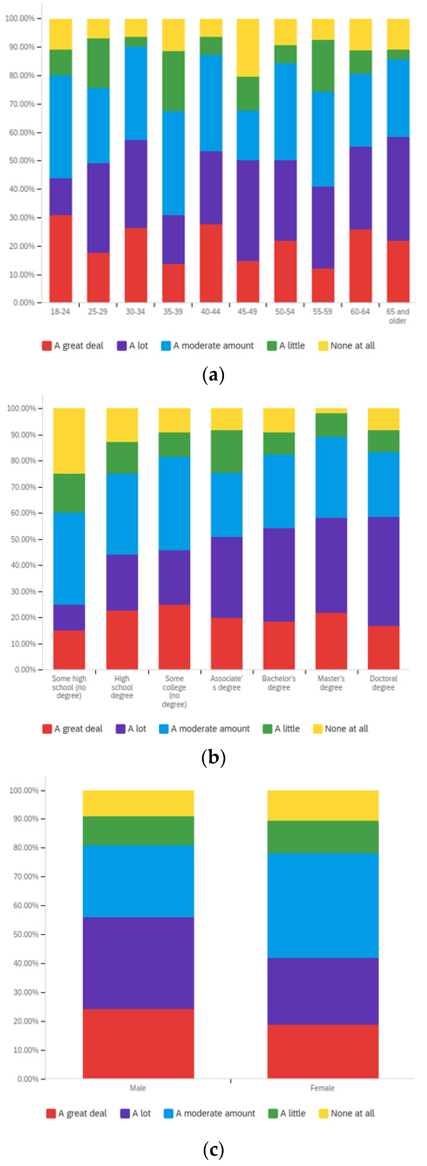 Societies 12 00061 g0a23