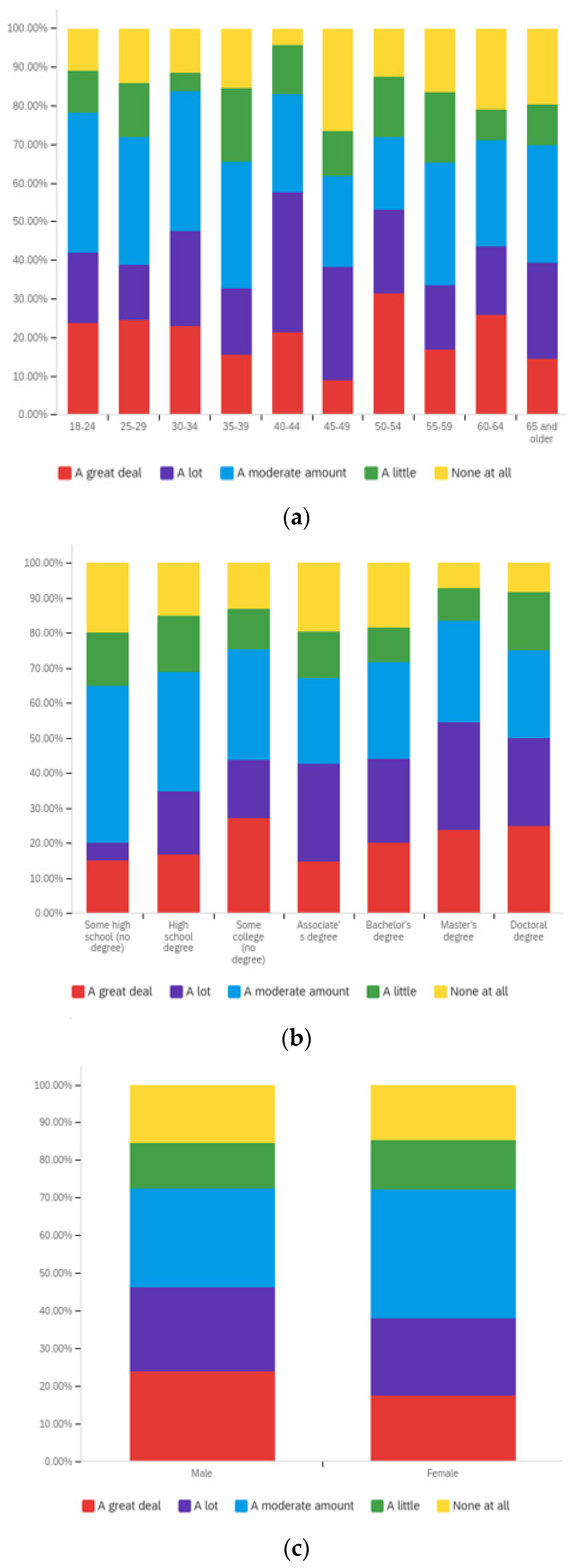Societies 12 00061 g0a24