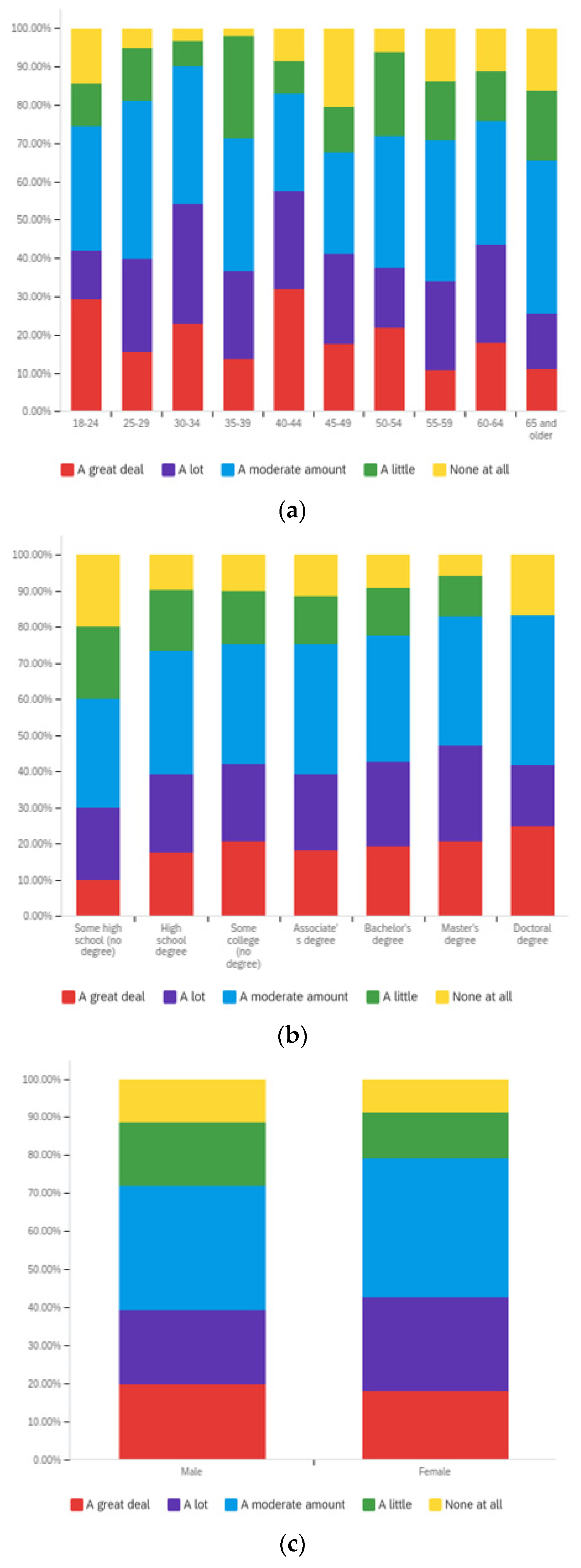 Societies 12 00061 g0a25