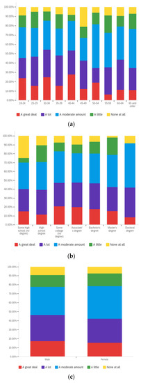 Societies 12 00061 g0a26 550