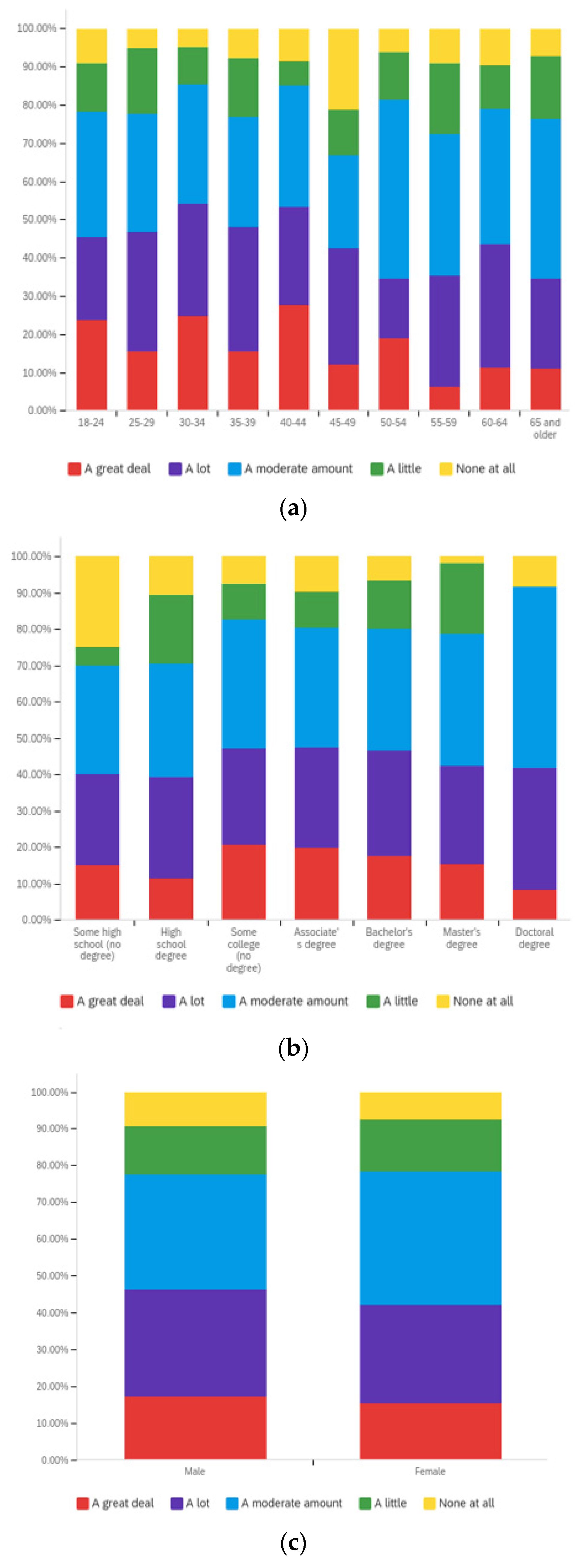 Societies 12 00061 g0a26
