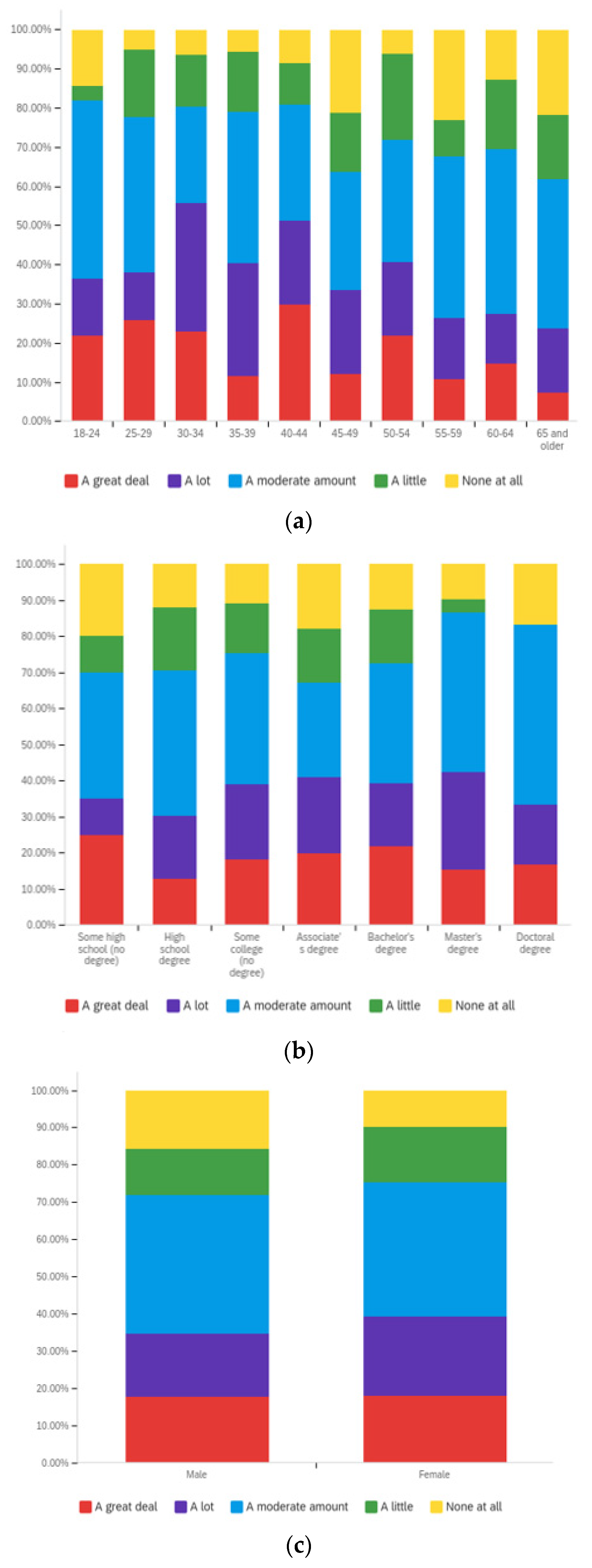 Societies 12 00061 g0a27