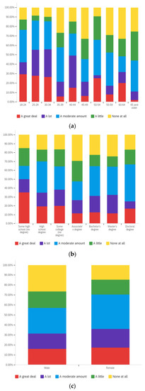 Societies 12 00061 g0a28 550