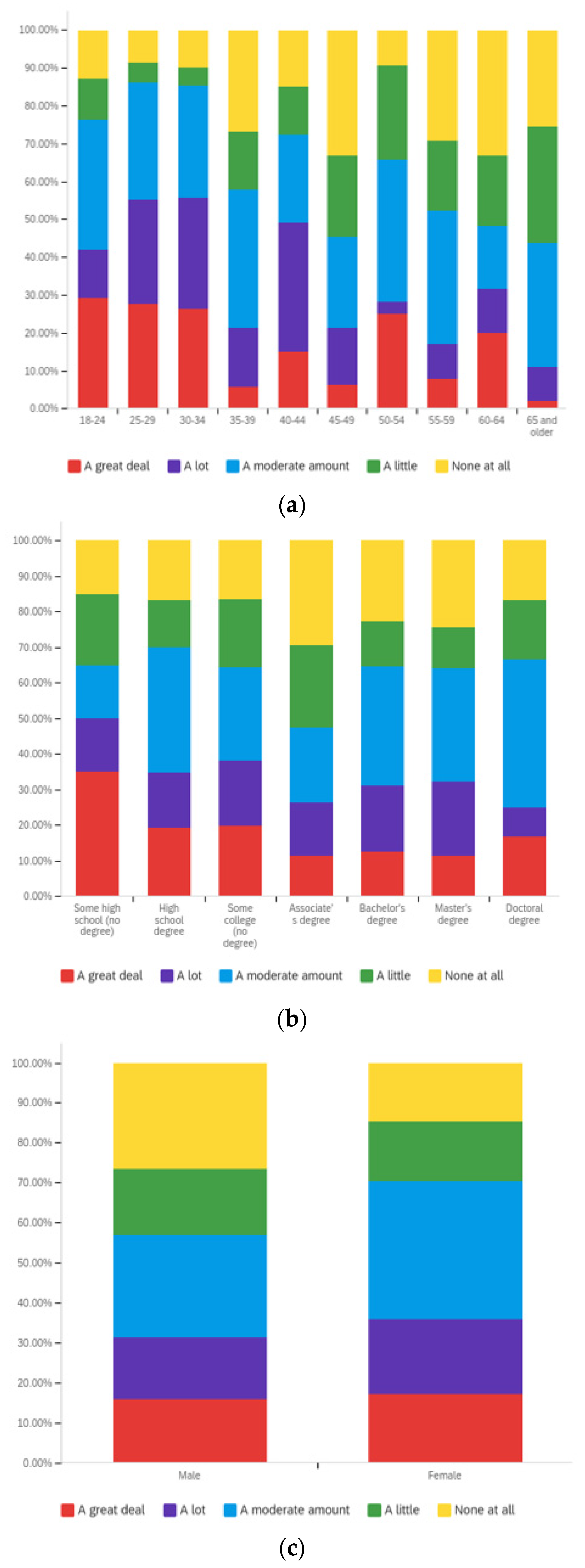 Societies 12 00061 g0a28