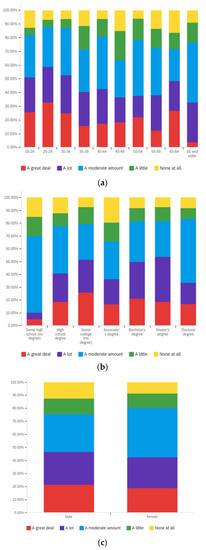 Societies 12 00061 g0a29 550