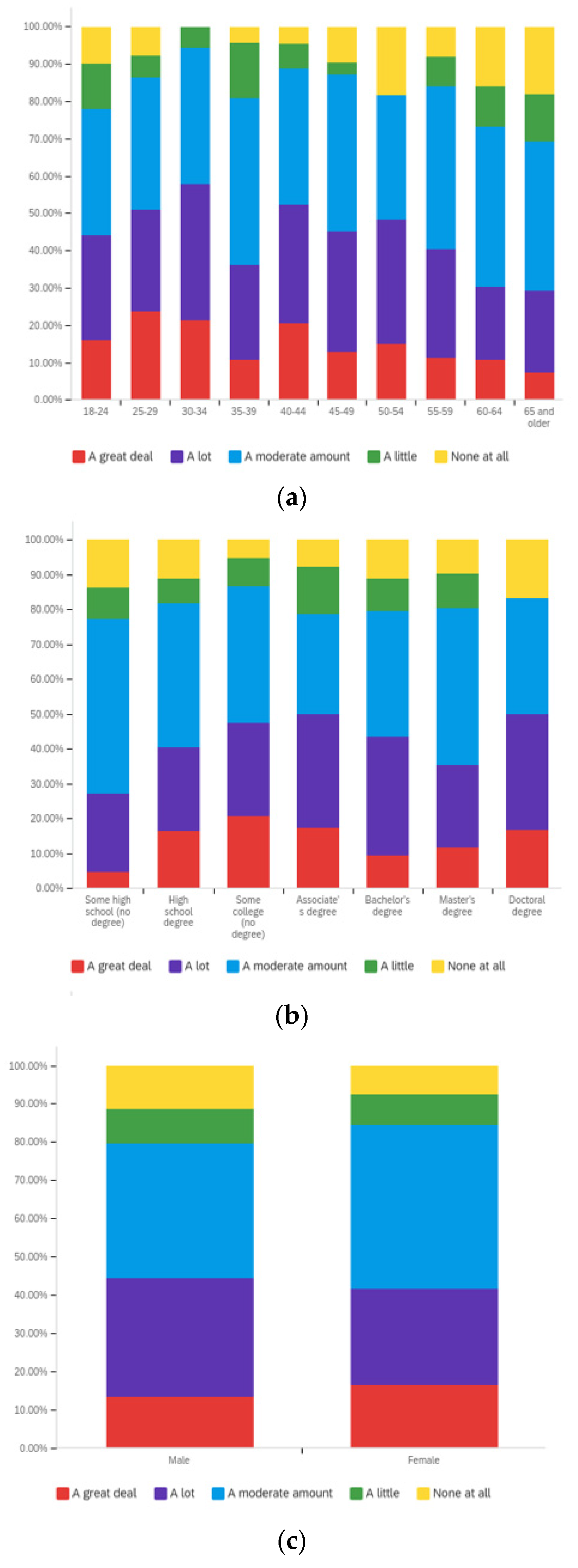 Societies 12 00061 g0a3