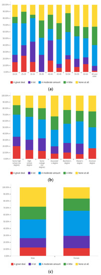 Societies 12 00061 g0a30 550