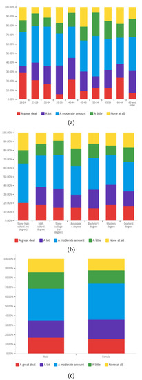 Societies 12 00061 g0a31 550