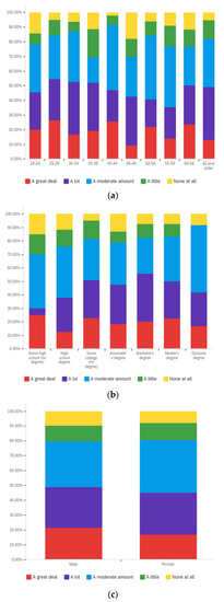 Societies 12 00061 g0a32 550