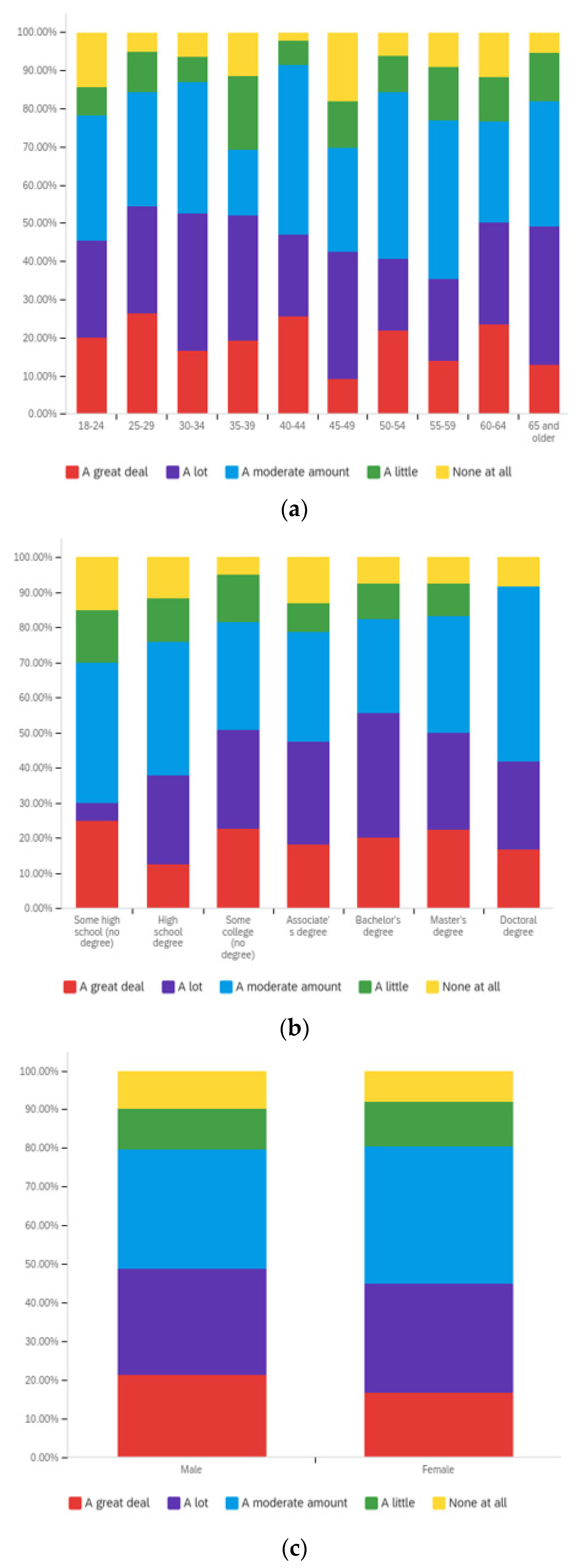 Societies 12 00061 g0a32