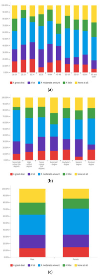 Societies 12 00061 g0a33 550