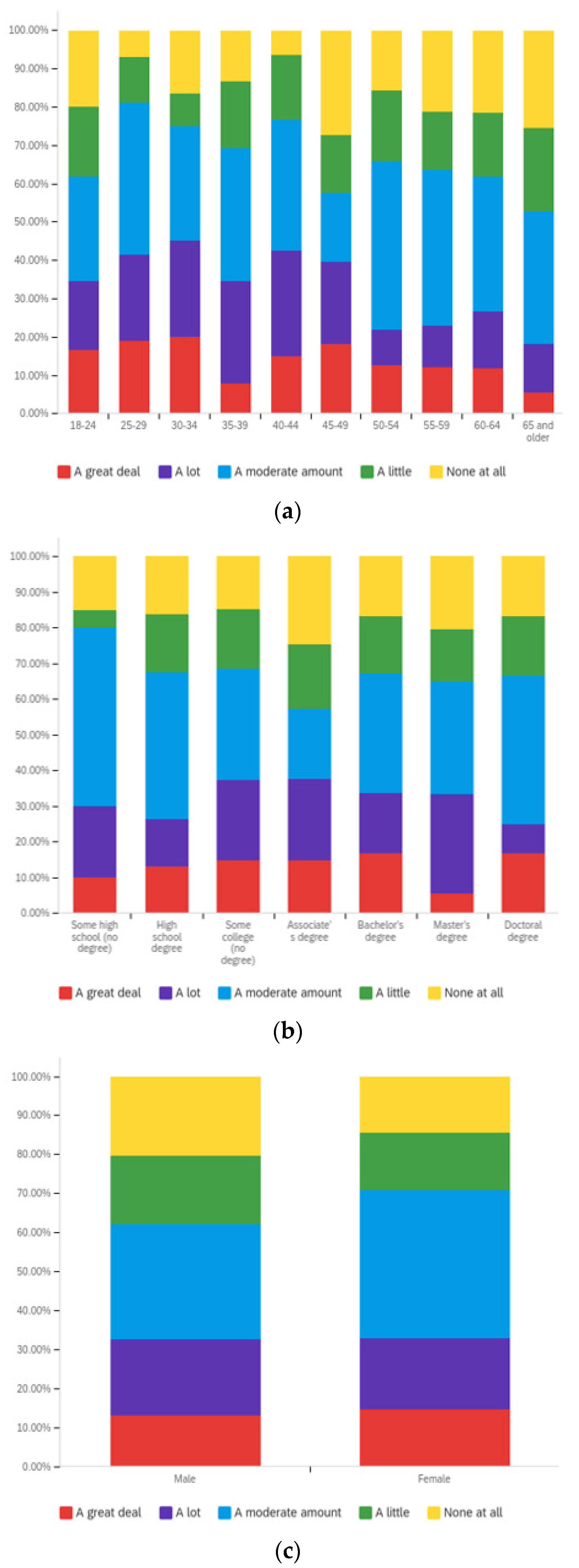 Societies 12 00061 g0a33