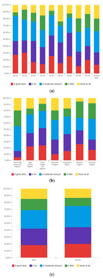 Societies 12 00061 g0a34 550