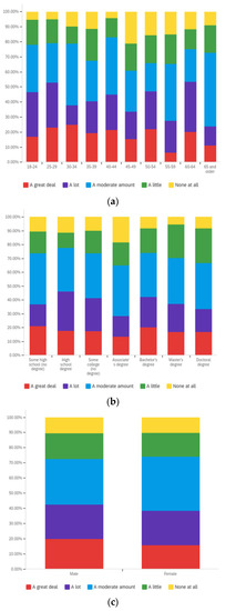 Societies 12 00061 g0a35 550