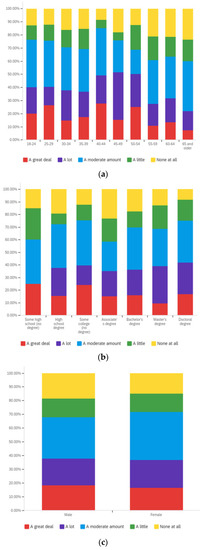 Societies 12 00061 g0a36 550