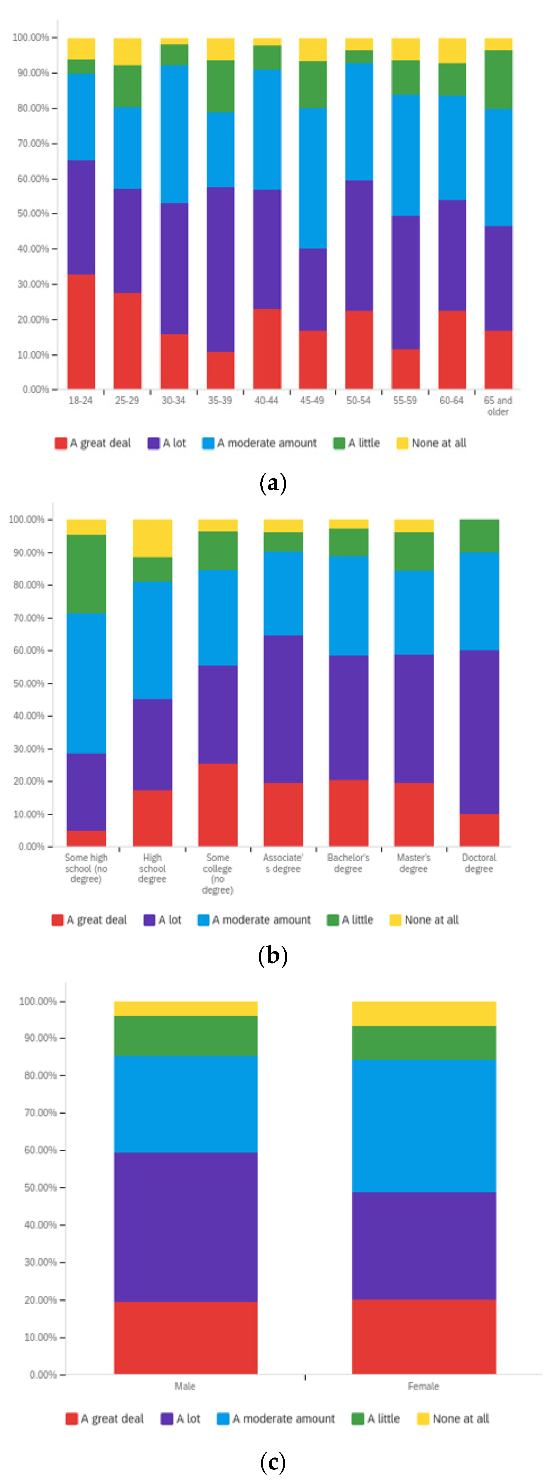 Societies 12 00061 g0a4