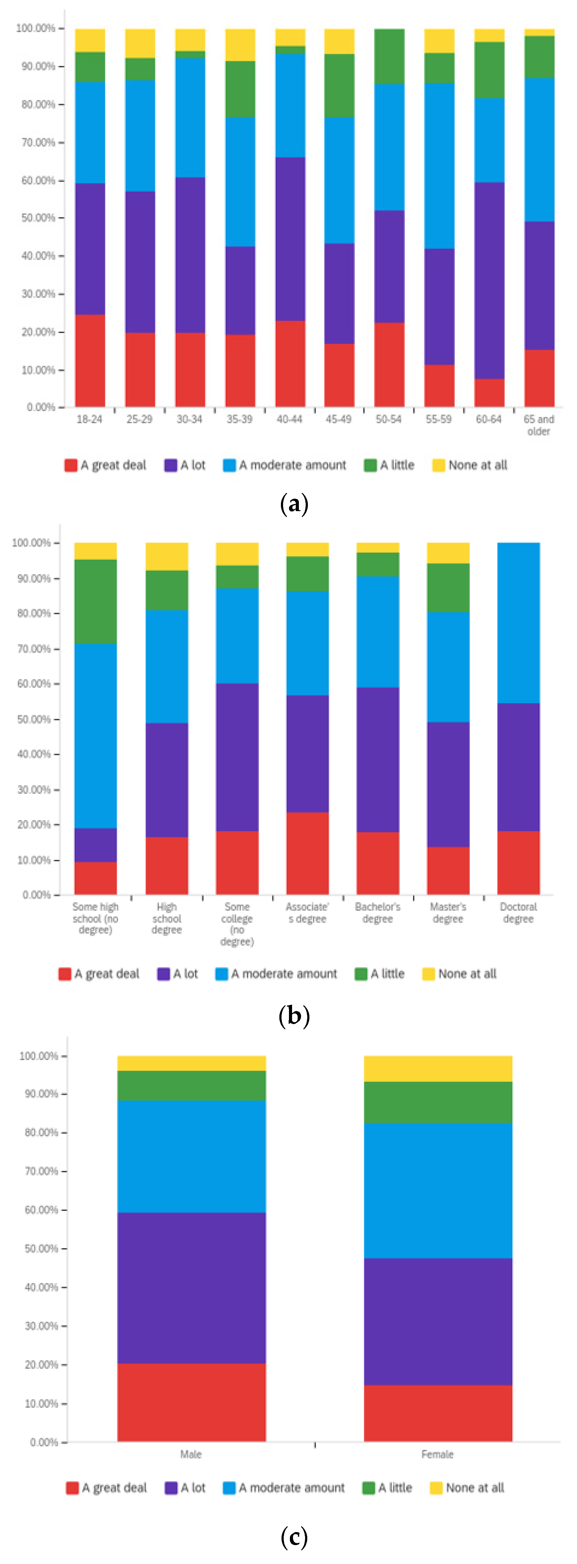 Societies 12 00061 g0a5