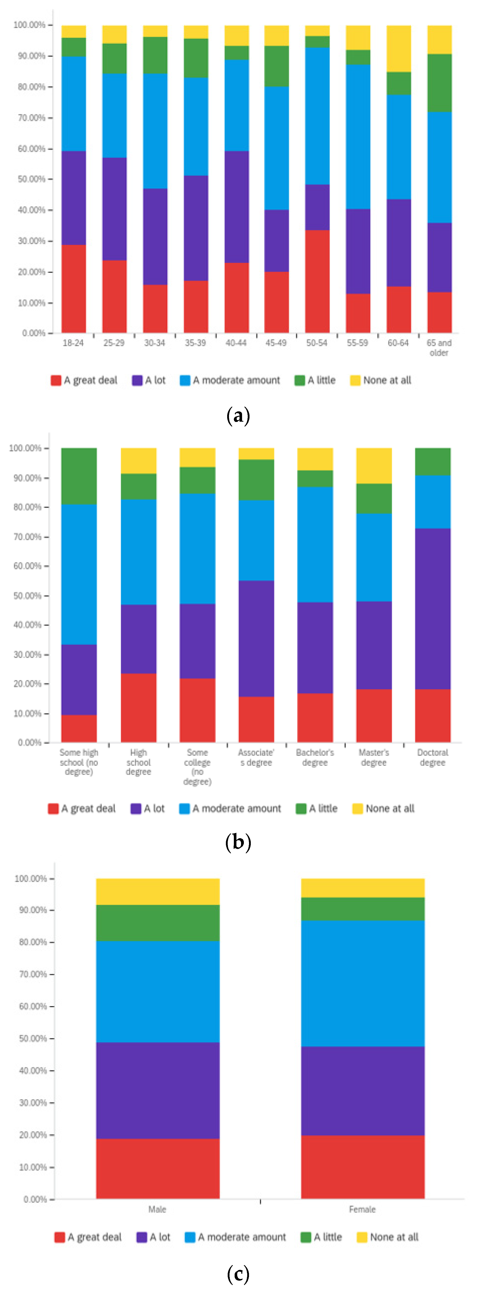 Societies 12 00061 g0a6