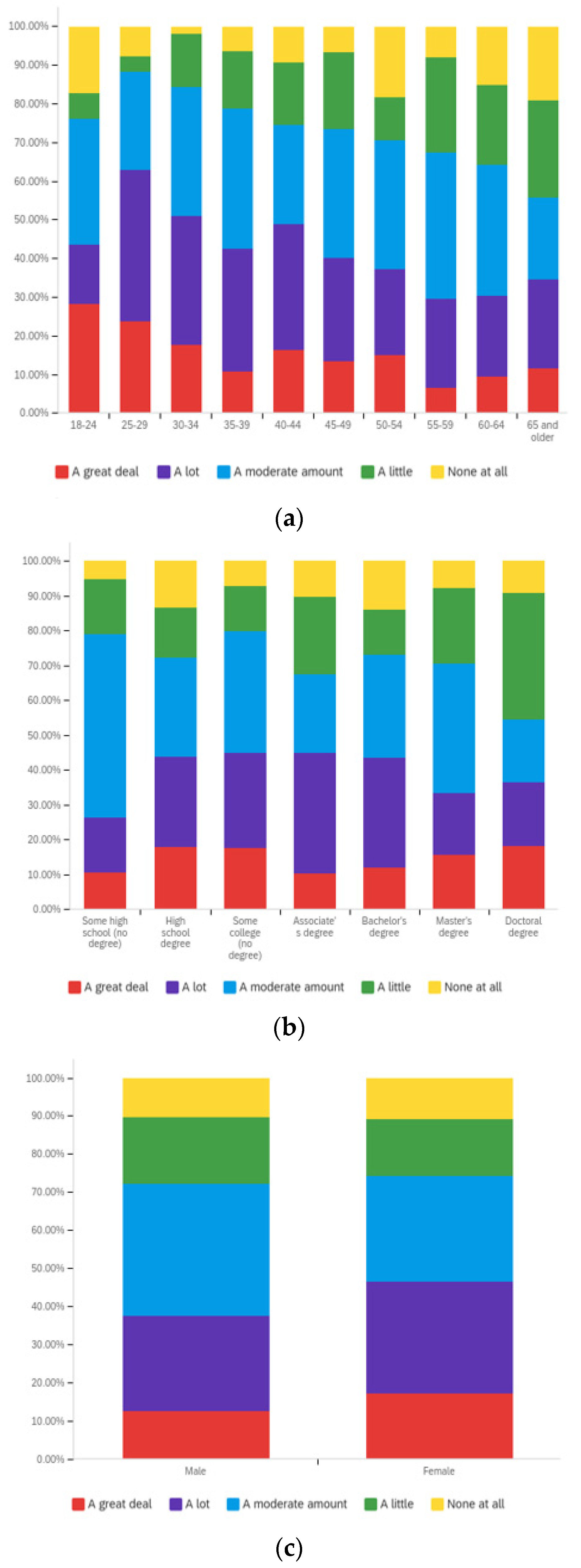 Societies 12 00061 g0a7